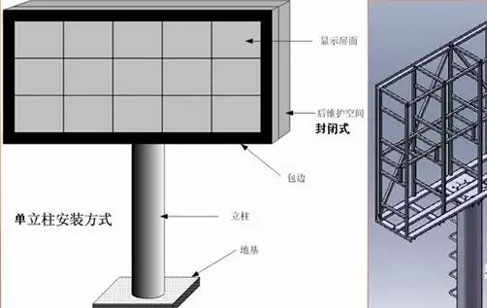 美邦科技光电给您讲解几种实用的LED显示屏安装方式