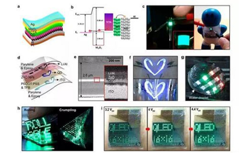 美邦科技光电分享LED柔性屏有哪些高技术支持呢?应用场景