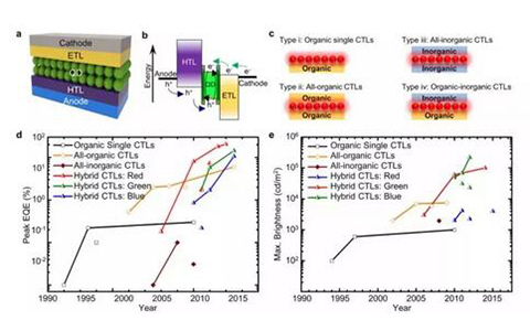 美邦科技光电分享LED柔性屏有哪些高技术支持呢?软性屏技术