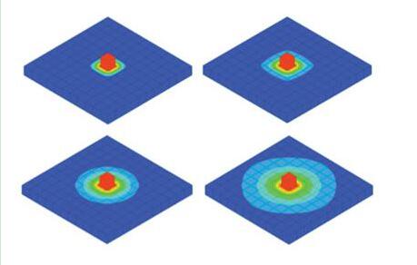 LED显示屏热量管理