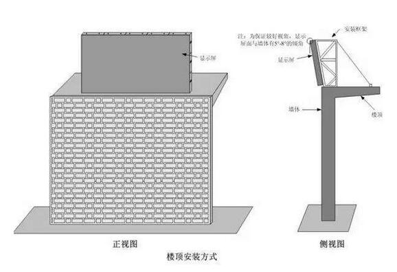 北京LED显示屏全彩安装方式之二