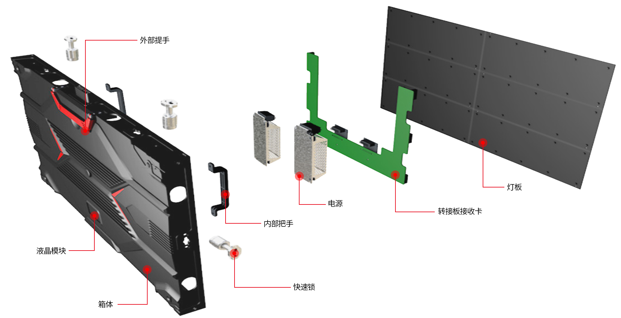 美邦科技LED小间距箱体结构示意图