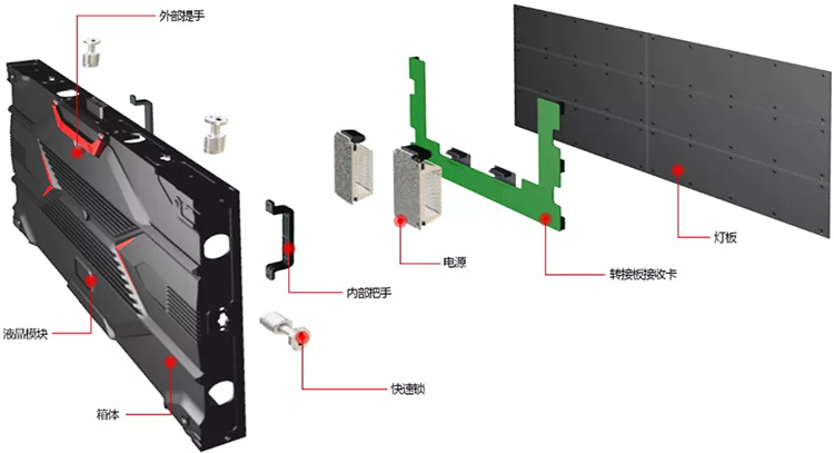 美邦科技美系列高清LED小间距前维护设计