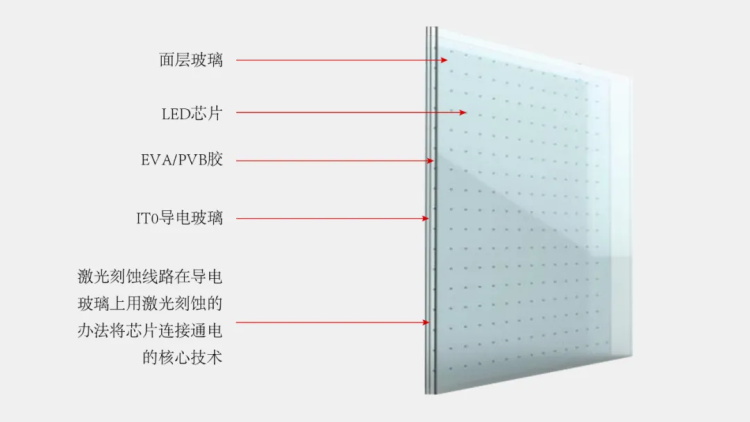 美邦科技LED玻璃屏