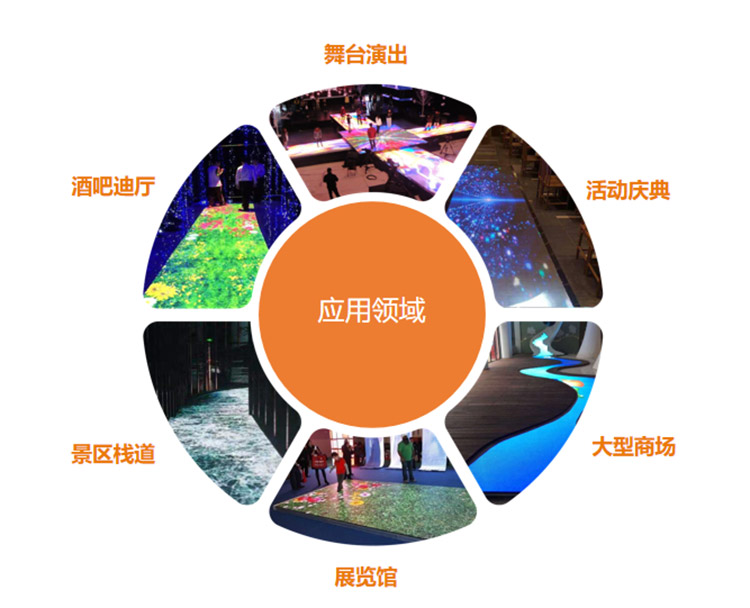 美邦科技LED智能互动地砖屏应用场景