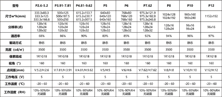 美邦科技LED晶膜屏技术参数
